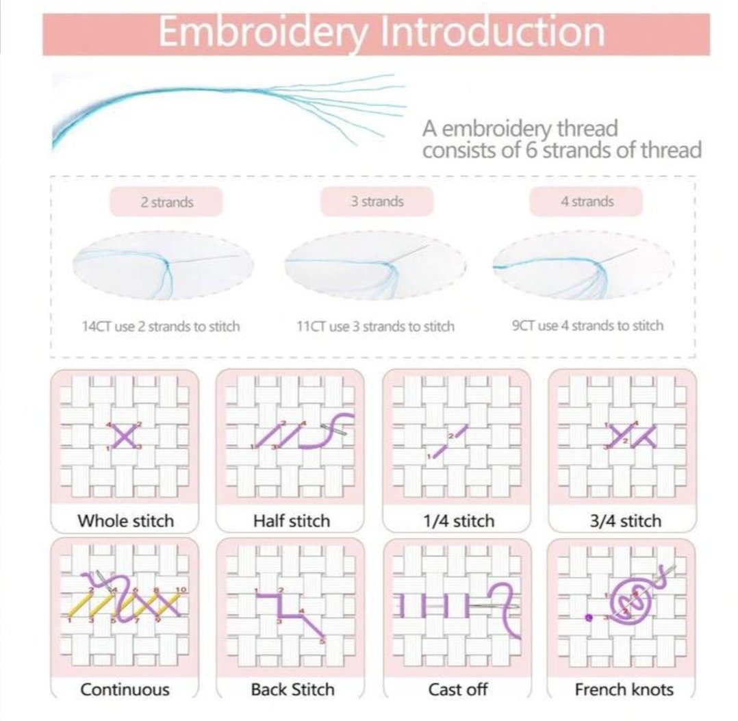 Cross Stitch - Books Girl - Image 4